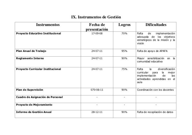 Informe de gestión anual nuevo documento de microsoft office word Informe de gestión anual nuevo documento de microsoft office word
