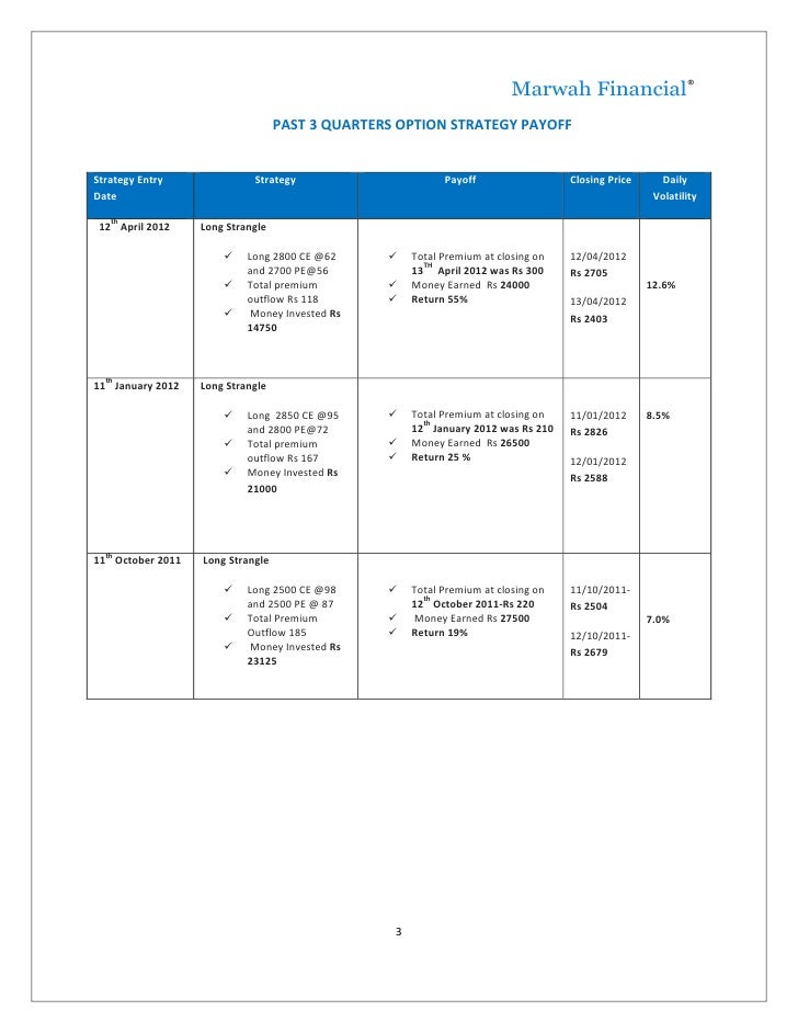 Does information drive trading in option strategies