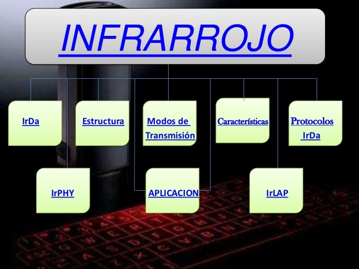 INFRARROJO ULTRAVIOLETA infrarrojo ultravioleta:
