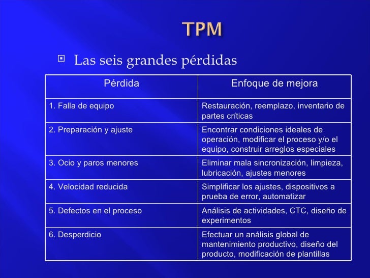 Ingeniería de la Productividad