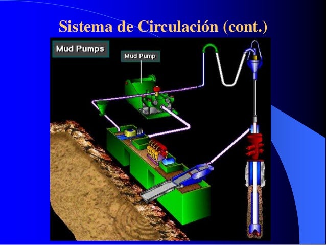 Ingenieria de perforacion de pozos presentacion equipo 3