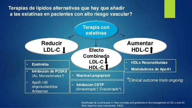 Inhibidores de PCSK9 Inhibidores de PCSK9