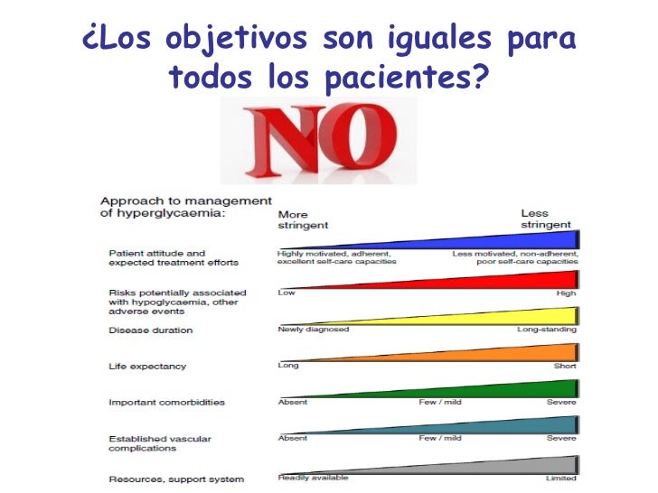 Inhibidores dpp4 linagliptina Inhibidores dpp4 linagliptina