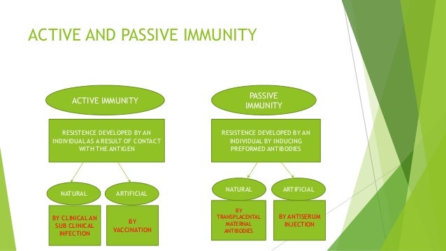Example Of Passive And Active Immunity Quiz