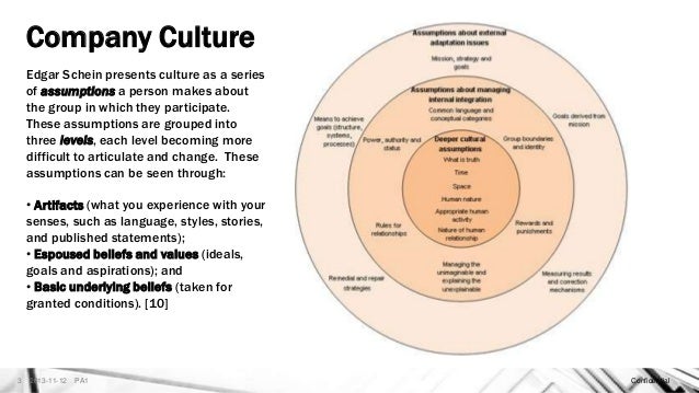 Three levels of organizational culture examples image