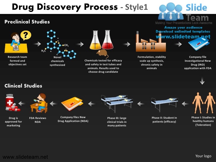 download synthesis of solid catalysts