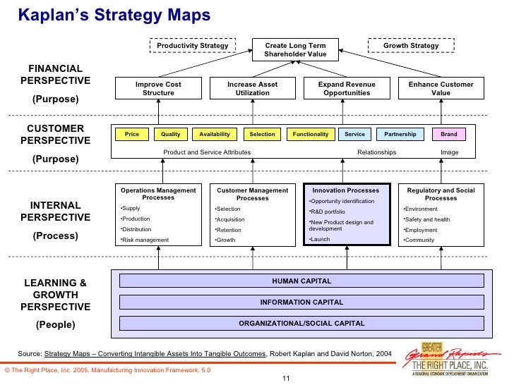 Business Plan For Manufacturing Company