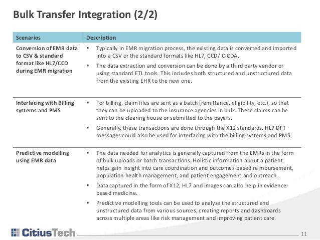 Emr Data Standards