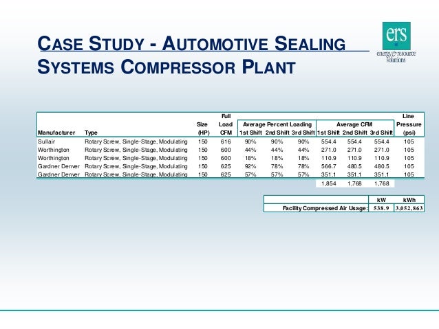 sealed air taiwan case study Allegiant air: competitive advantage case analysis essay essay on sealed air taiwan case all content of site and tests copyright © 2018 study mode, llc home. sealed air taiwan case study Allegiant air: competitive advantage case analysis essay essay on sealed air taiwan case all content of site and tests copyright © 2018 study mode, llc home.
