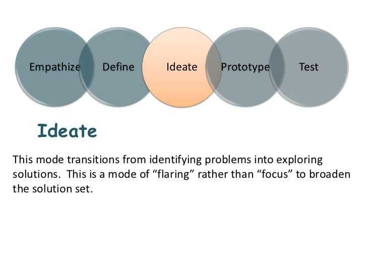 Innovative design thinking