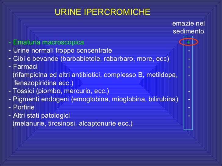 Inquadramento ematuria Inquadramento ematuria