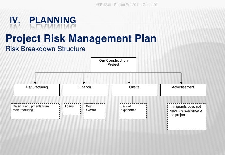 Project risk management master thesis