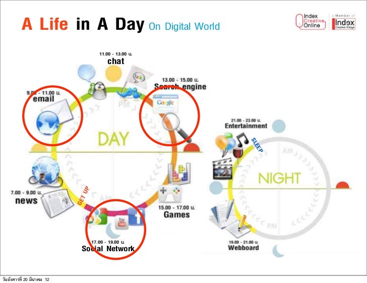 in s day insight in a digital day in s day insight in a digital day
