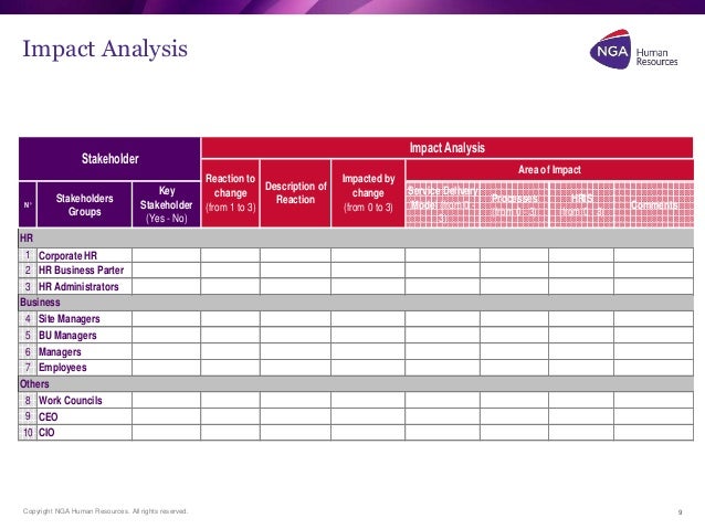 impact analysis template for software changes organizational change impact assessment template impact analysis template for software changes organizational change impact assessment template