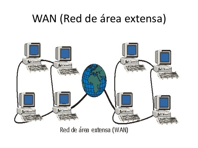 Tipos de redes  Instalacion-y-configuracion-de-una-red-sesion01-03-14-638