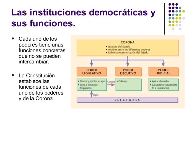 http://cplosangeles.juntaextremadura.net/web/edilim/tercer_ciclo/cmedio/espana_politica/instituciones_de_espana/instituciones_de_espana.html