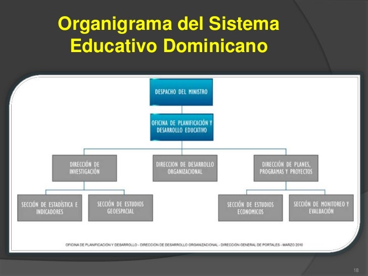 Instituciones educativas