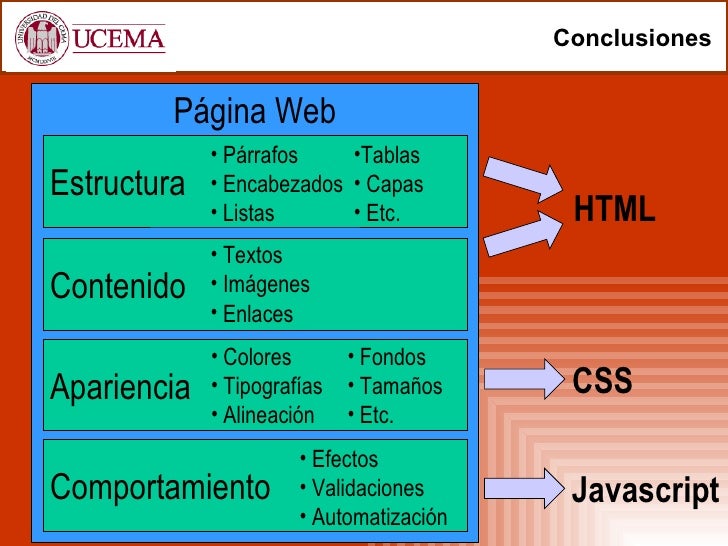 Instrucciones html