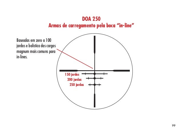 Como adquirir uma potência potente