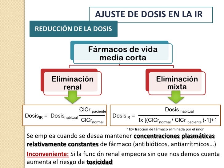 Ajuste posológico en insuficiencia renal Ajuste posológico en insuficiencia renal