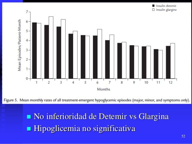 Insulina glargina farmacologia clinica Insulina glargina farmacologia clinica