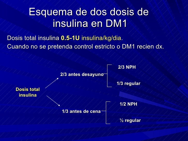 Insulinas Insulinas
