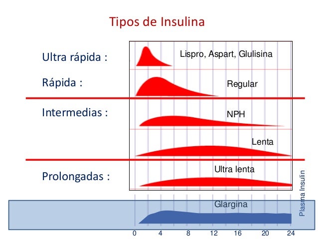 Insulinas Presentaciones y Administración Insulinas Presentaciones y Administración