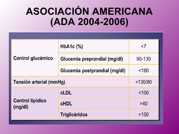Insulinizacion en diabetes tipo 2 Insulinizacion en diabetes tipo 2