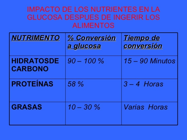 Insulinoterapia Insulinoterapia