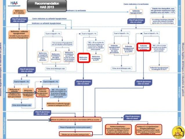 download Classification