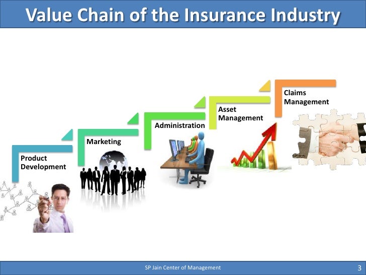 insurance industry value chain The increasing sophistication of supply chains is making them more complicated to understand and master the insurance industry is constantly improving in. insurance industry value chain The increasing sophistication of supply chains is making them more complicated to understand and master the insurance industry is constantly improving in.