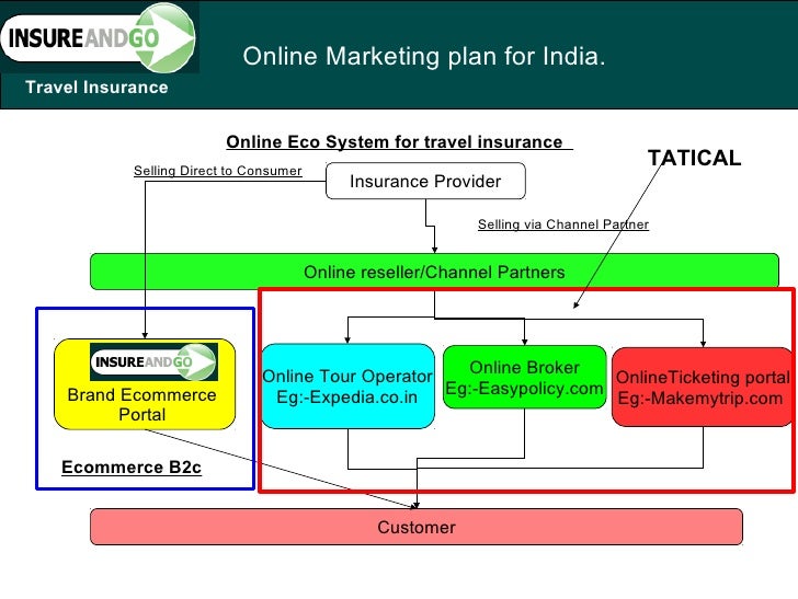 Case Study Examples | Reports And Media Archive - RB