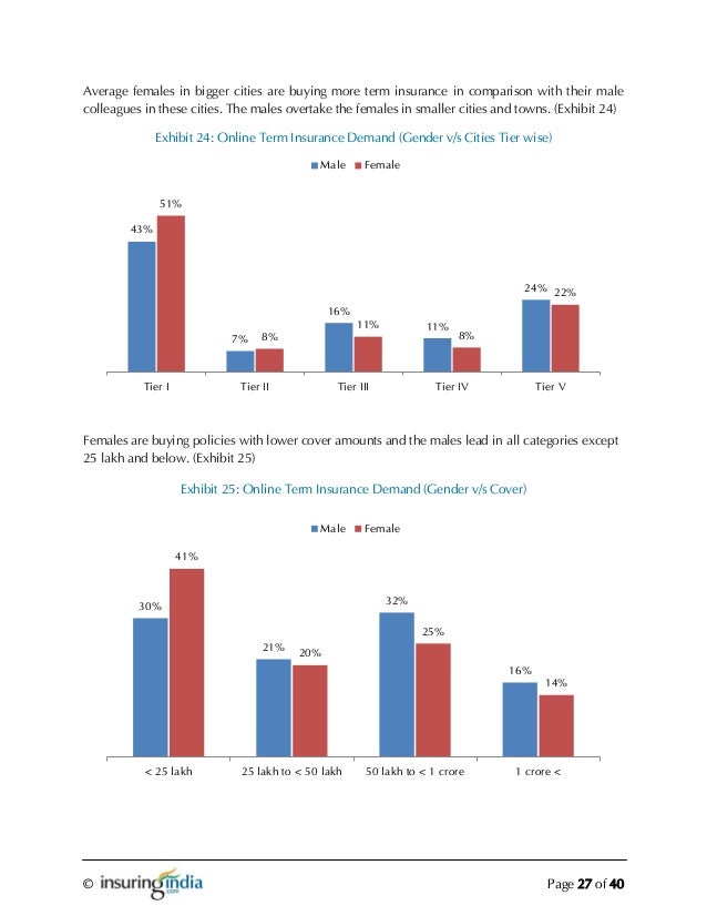 india stock brokerage comparison