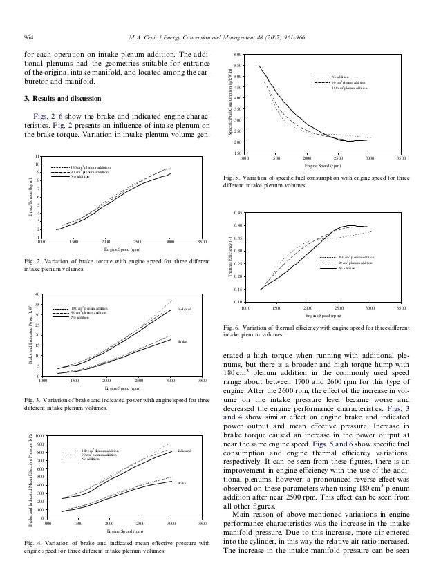 Intake plenum Volume