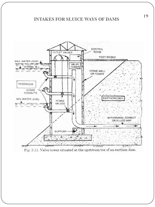 Intake structures by RAHUL