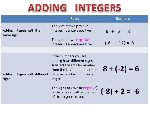 Worksheets Adding Integers Rules adding integers lessons tes teach 5 rules examples integers