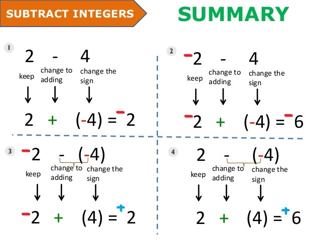 Add Subtract Multiply And Divide Integers Worksheet Kuta