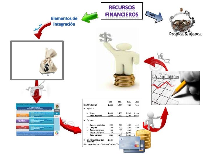 Recursos Financieros De La Empresa  rificreditos
