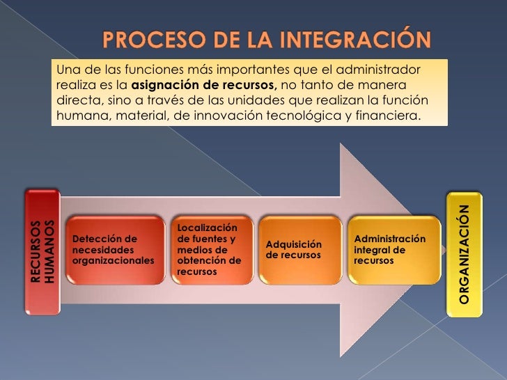 Integracion