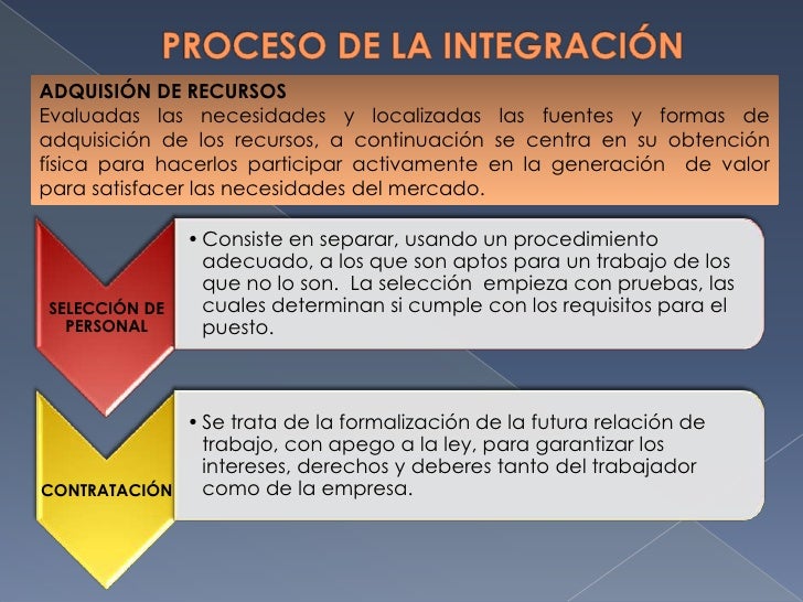 Integracion