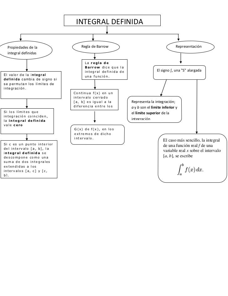 INTEGRAL DEFINIDA integral definida: