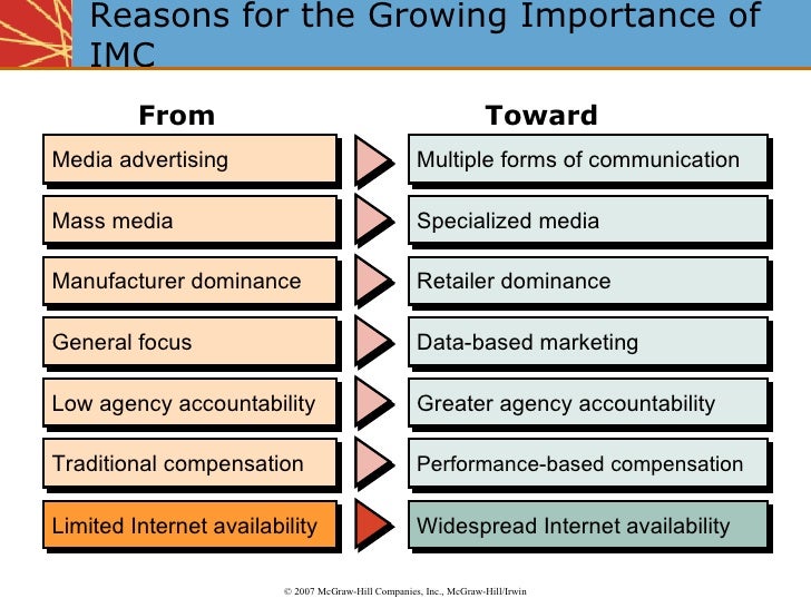 essays about media and communication essays about media and communication