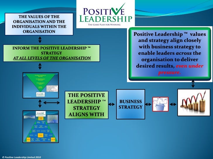 Integrated Positive Leadership Model