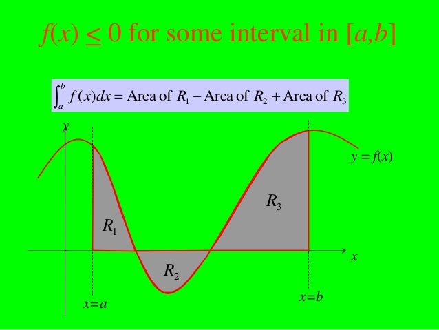 f(x) < 0 for some interval in [a,b]     b  a         f ( x)dx  Area of R1  Area of R2  Area of R3     y               ...