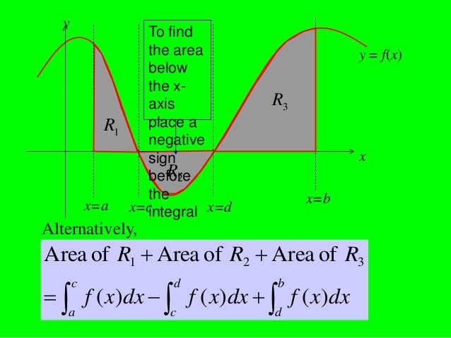 y                    To find                    the area                  y = f(x)                    below               ...