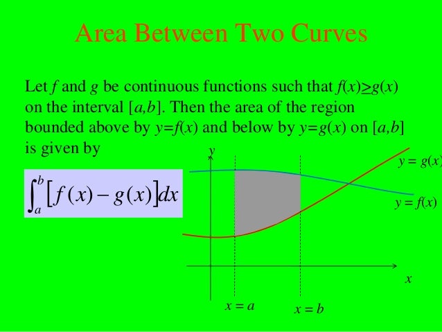 Area Between Two CurvesLet f and g be continuous functions such that f(x)>g(x)on the interval [a,b]. Then the area of the ...
