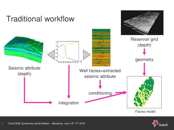 seismic inversion workflow integration of seismic data seismic inversion workflow integration of seismic data