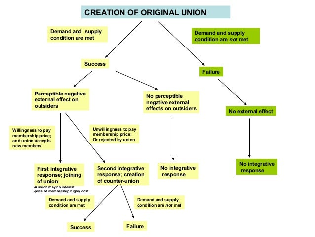 5 paragraph essay map 5 paragraph essay map