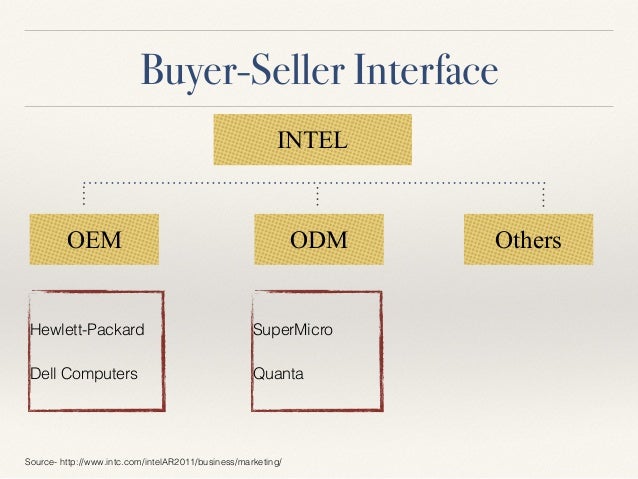 Sales management case study ppt