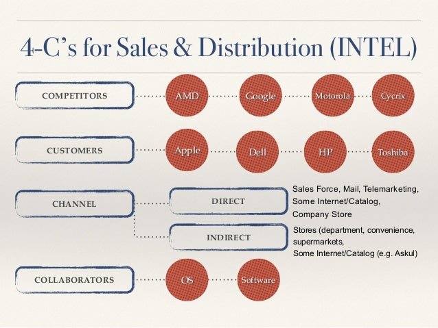 sales and distribution management Distribution manager sample job descriptions, sample job responsibilities for distribution manager, distribution manager job profile, job role, sample job description for distribution manager. sales and distribution management Distribution manager sample job descriptions, sample job responsibilities for distribution manager, distribution manager job profile, job role, sample job description for distribution manager.